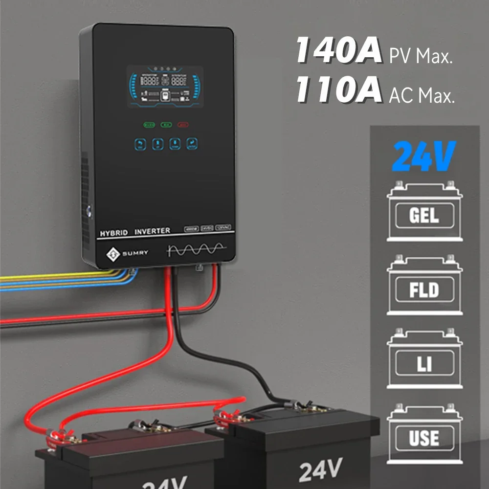 Sumry 4KW 120V Off Grid Solar  - Drone Solar Charger recension och pris